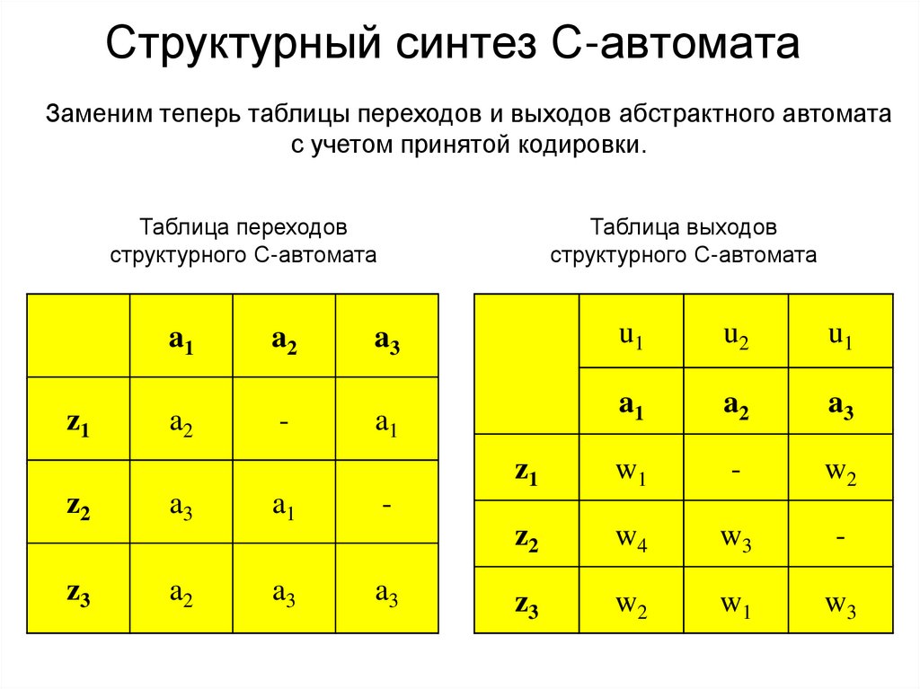 Структурный синтез С-автомата