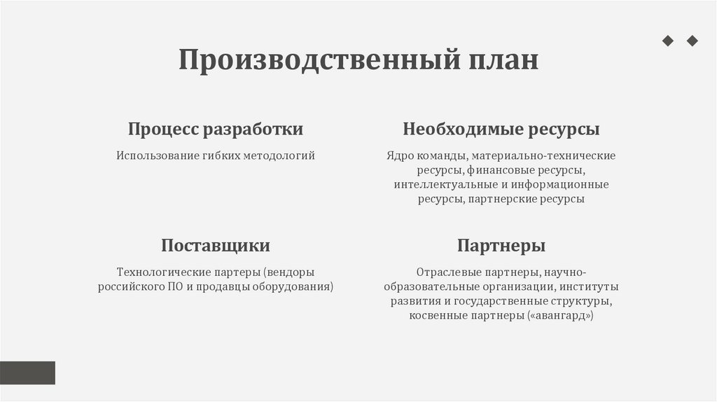 Производственный план