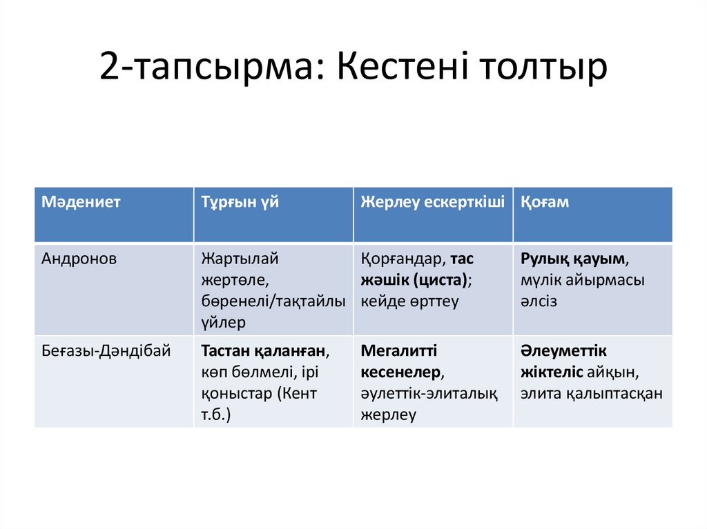 2-тапсырма: Кестені толтыр