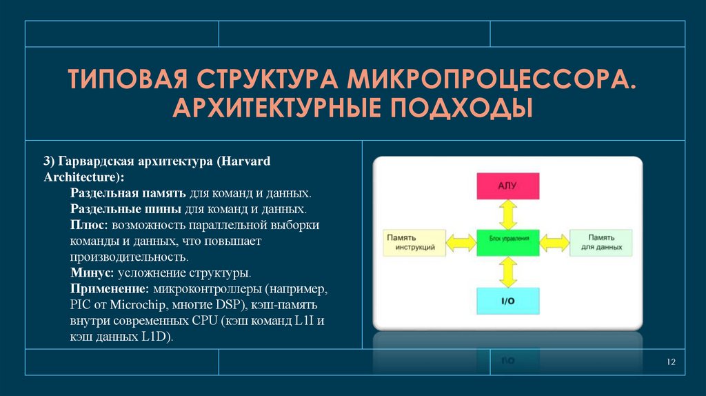 Типовая структура микропроцессора. Архитектурные подходы