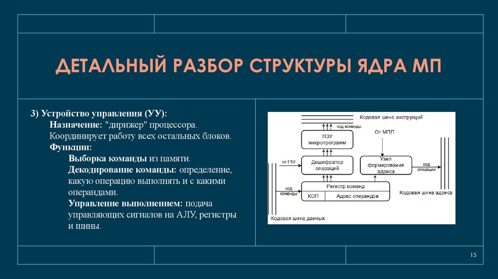 Детальный разбор структуры ядра МП