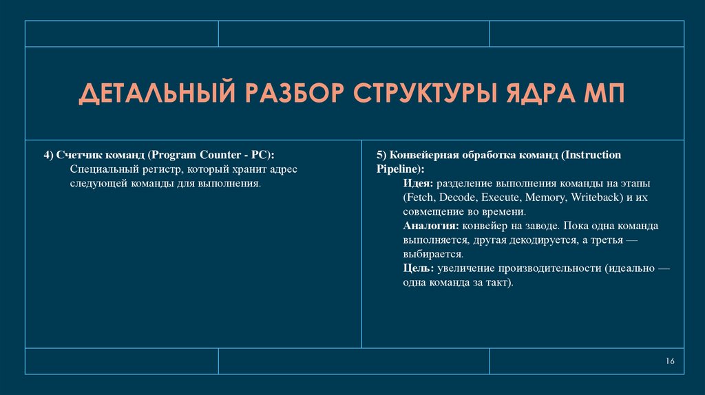 Детальный разбор структуры ядра МП