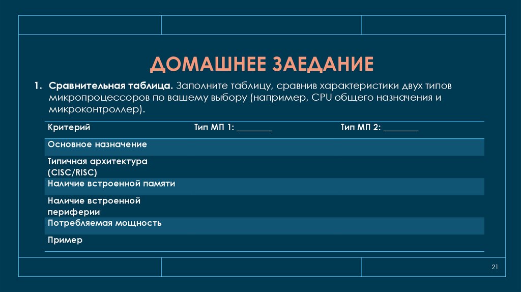 Домашнее заедание