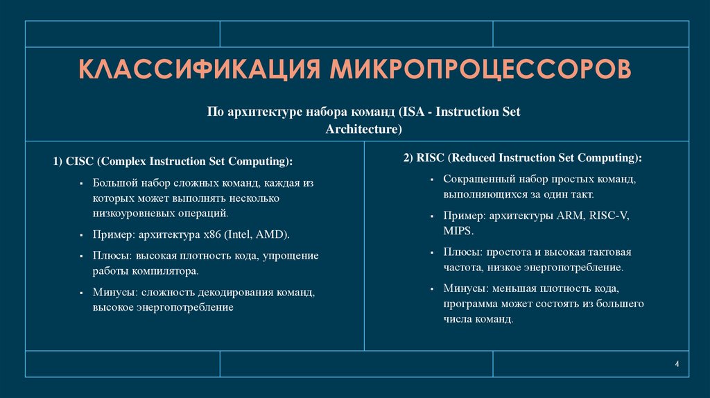 Классификация микропроцессоров