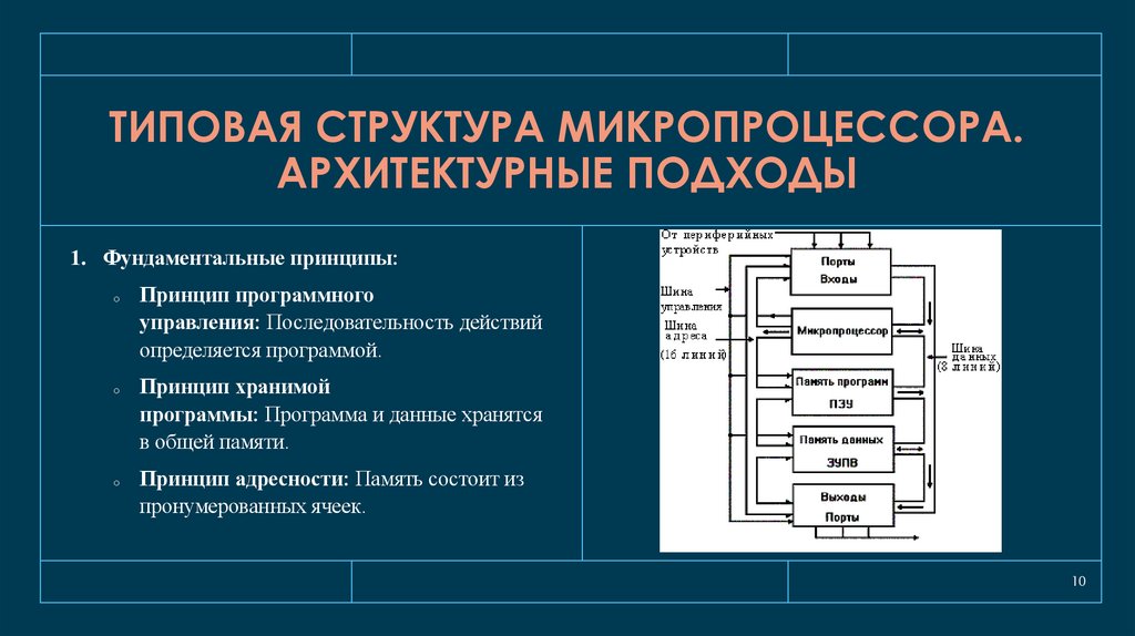 Типовая структура микропроцессора. Архитектурные подходы