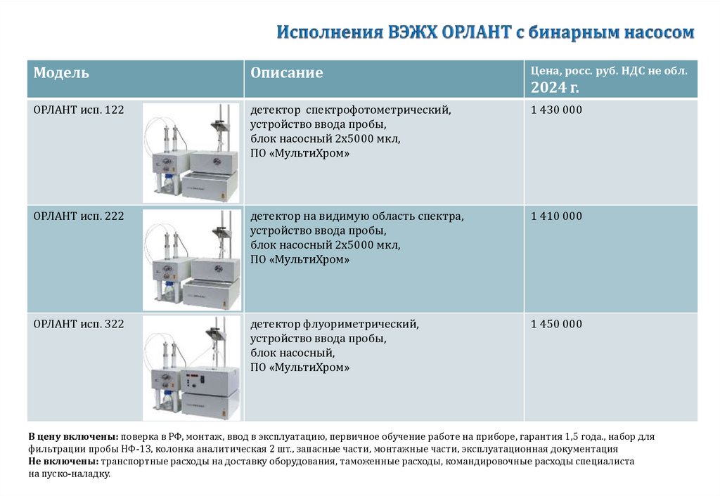 ХРОМАТОГРАФИЯ И БЕЗОПАСНОСТЬ ЖИЗНЕДЕЯТЕЛЬНОСТИ