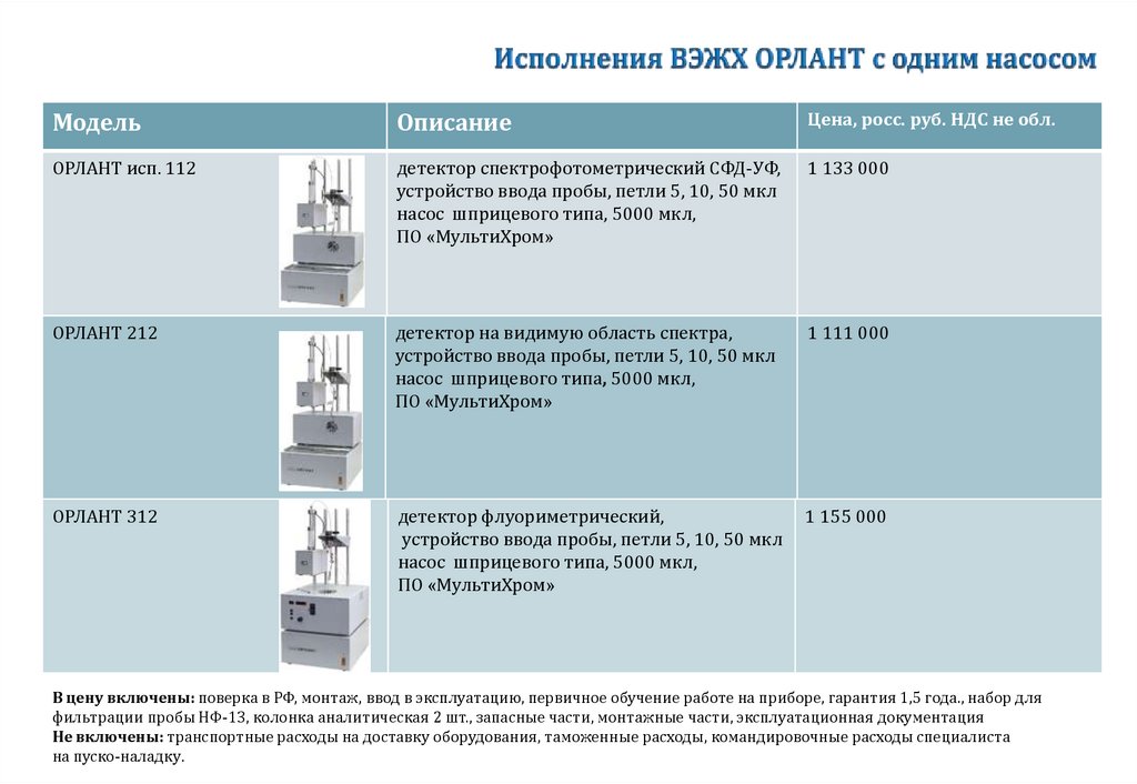 Исполнения ВЭЖХ ОРЛАНТ с бинарным насосом