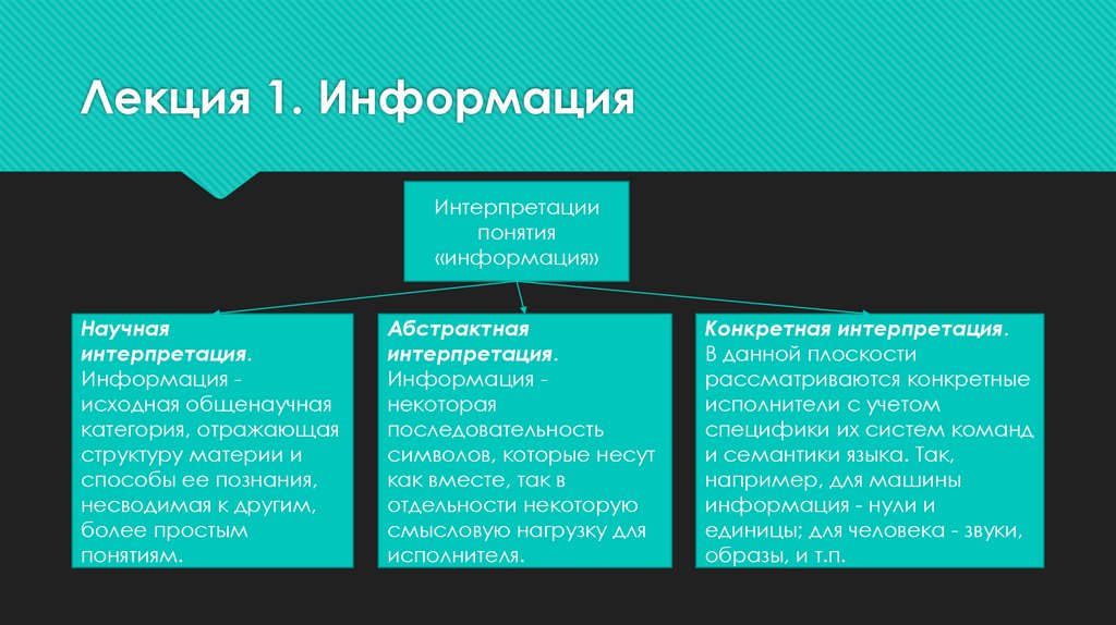 Лекция 1. Информация