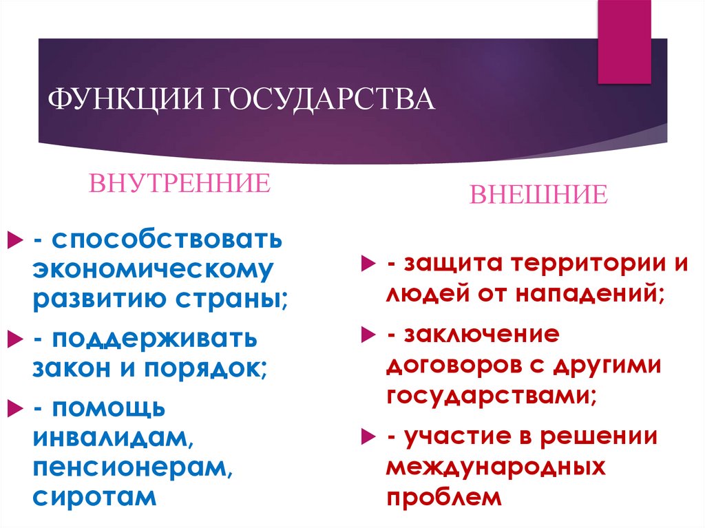 ФУНКЦИИ ГОСУДАРСТВА