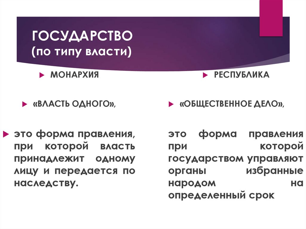 ГОСУДАРСТВО (по типу власти)