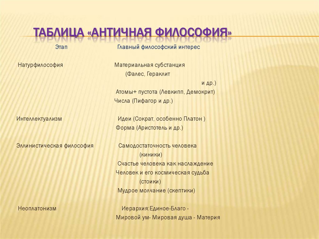 Таблица «Античная философия»