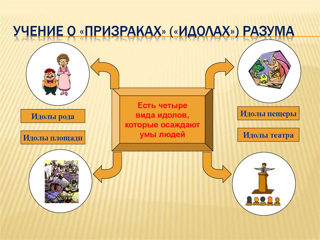 Учение о «призраках» («идолах») разума