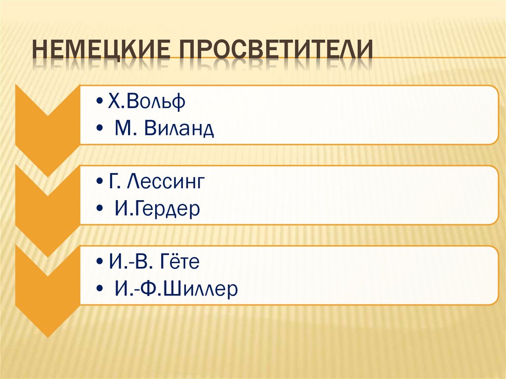 Немецкие просветители