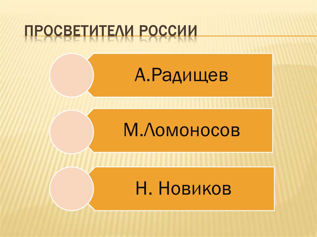Просветители России