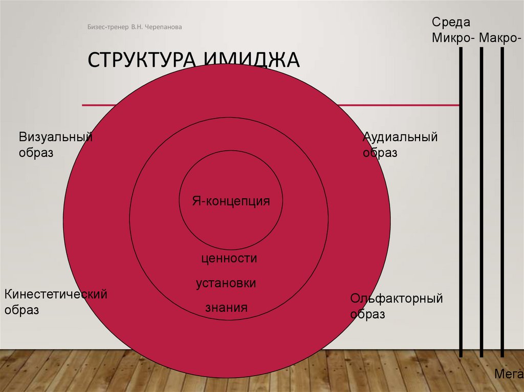 Структура имиджа