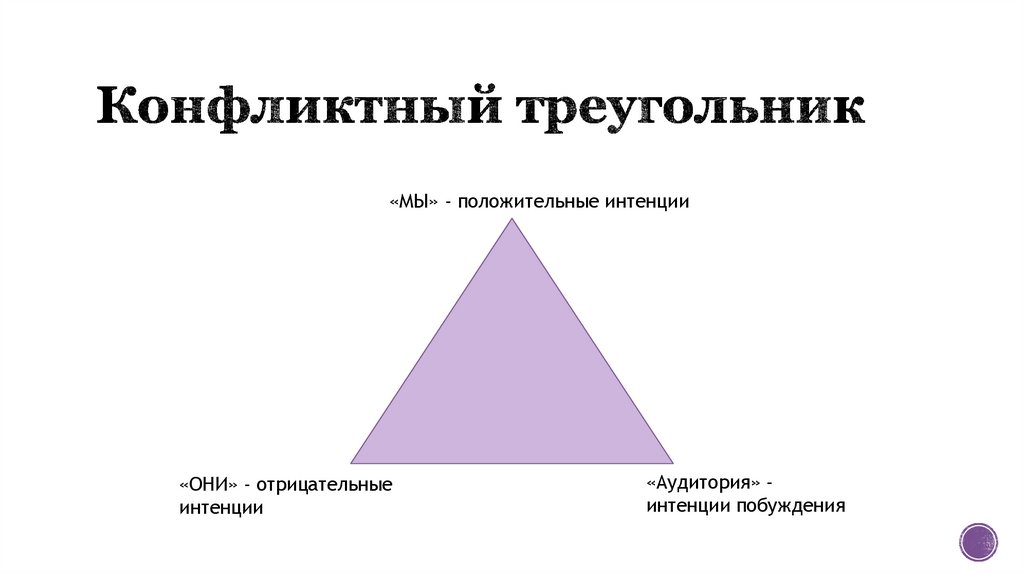 Конфликтный треугольник