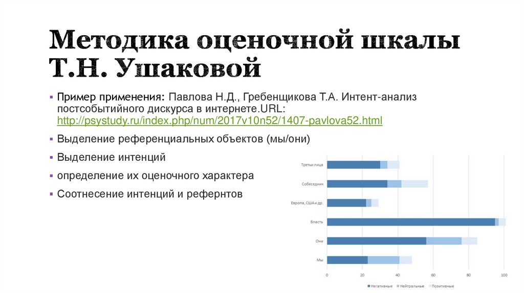 Методика оценочной шкалы Т.Н. Ушаковой