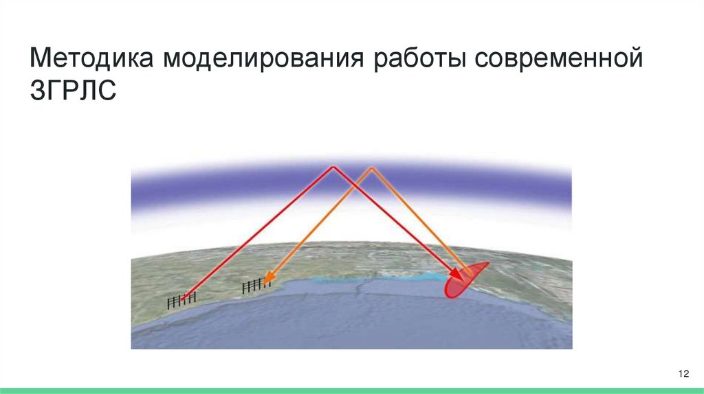 Методика моделирования работы современной ЗГРЛС
