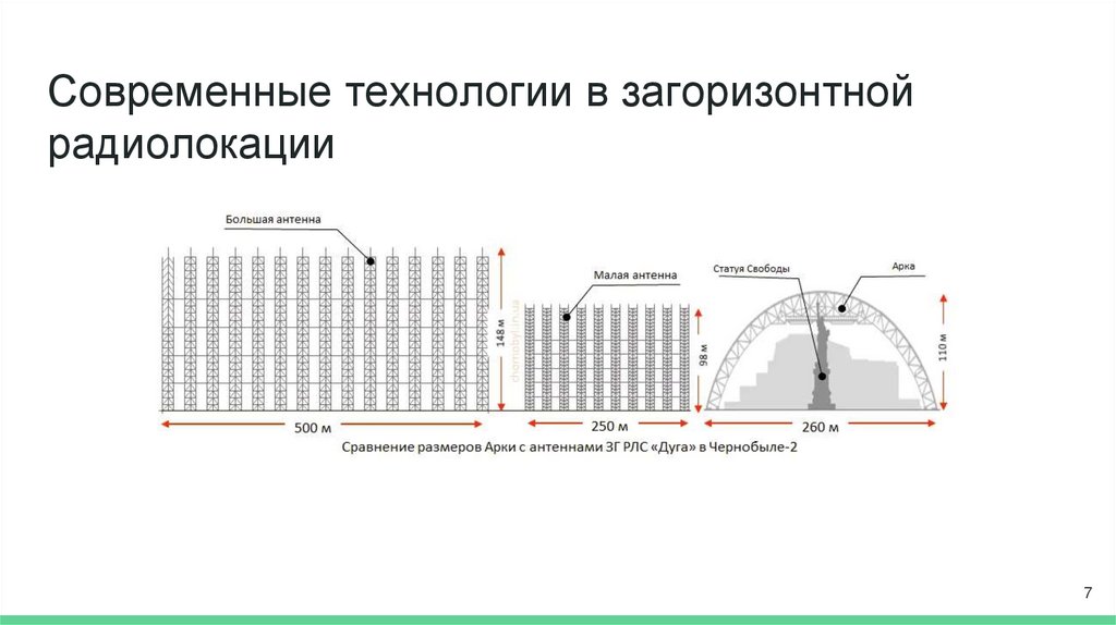Современные технологии в загоризонтной радиолокации