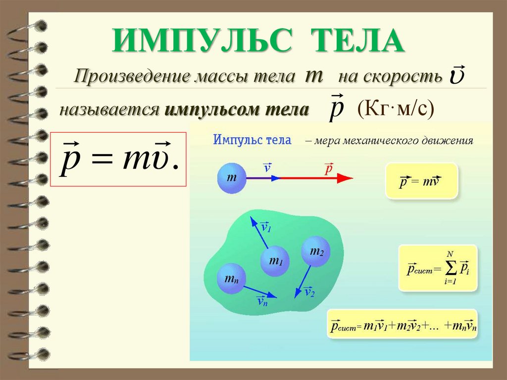 ИМПУЛЬС ТЕЛА