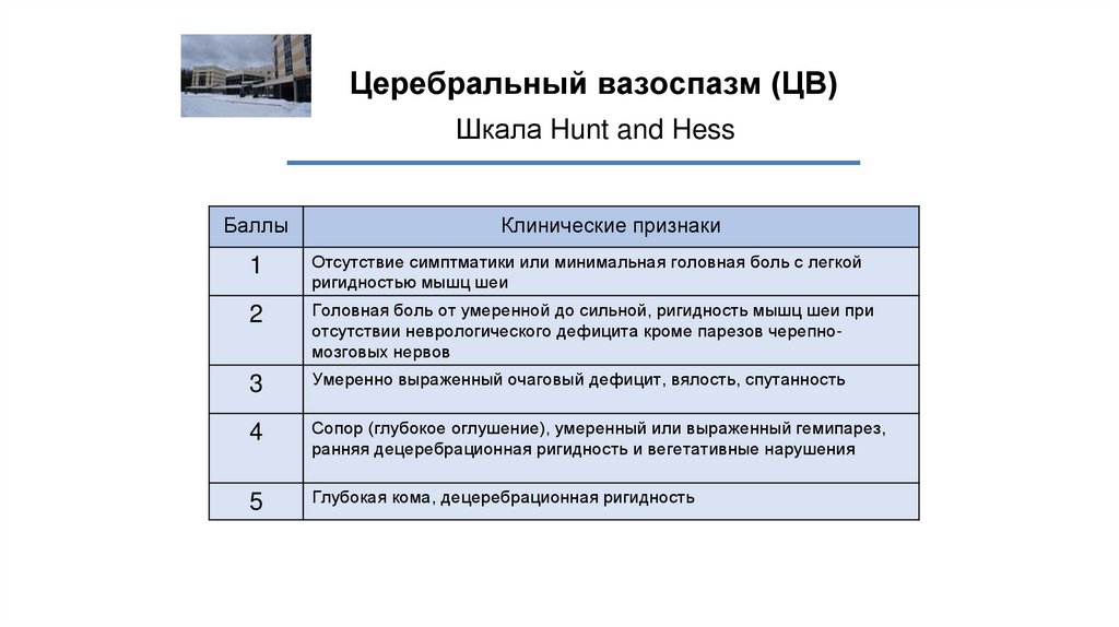 Церебральный вазоспазм (ЦВ)