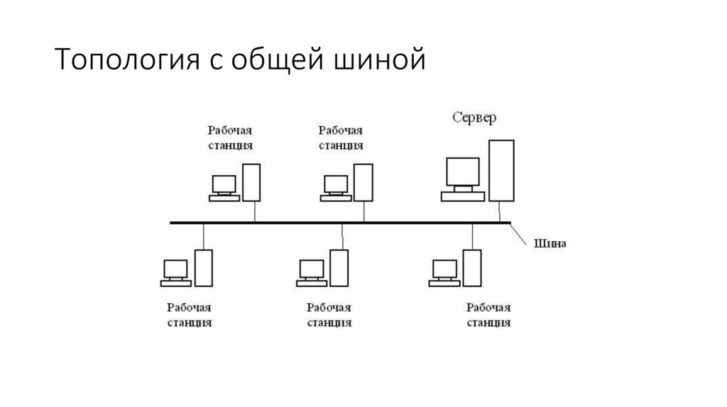 Топология с общей шиной