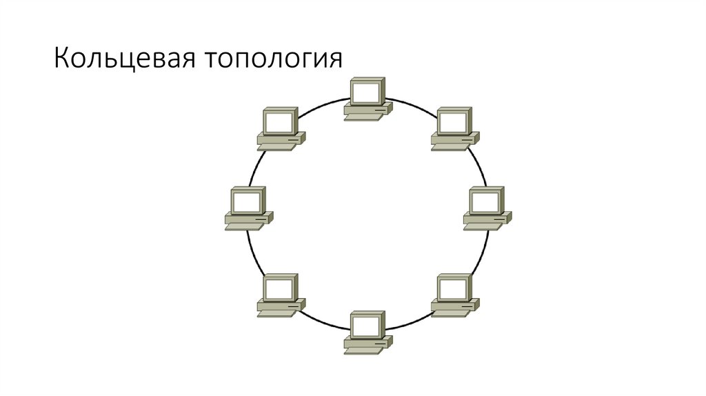 Кольцевая топология