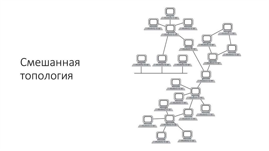 Смешанная топология