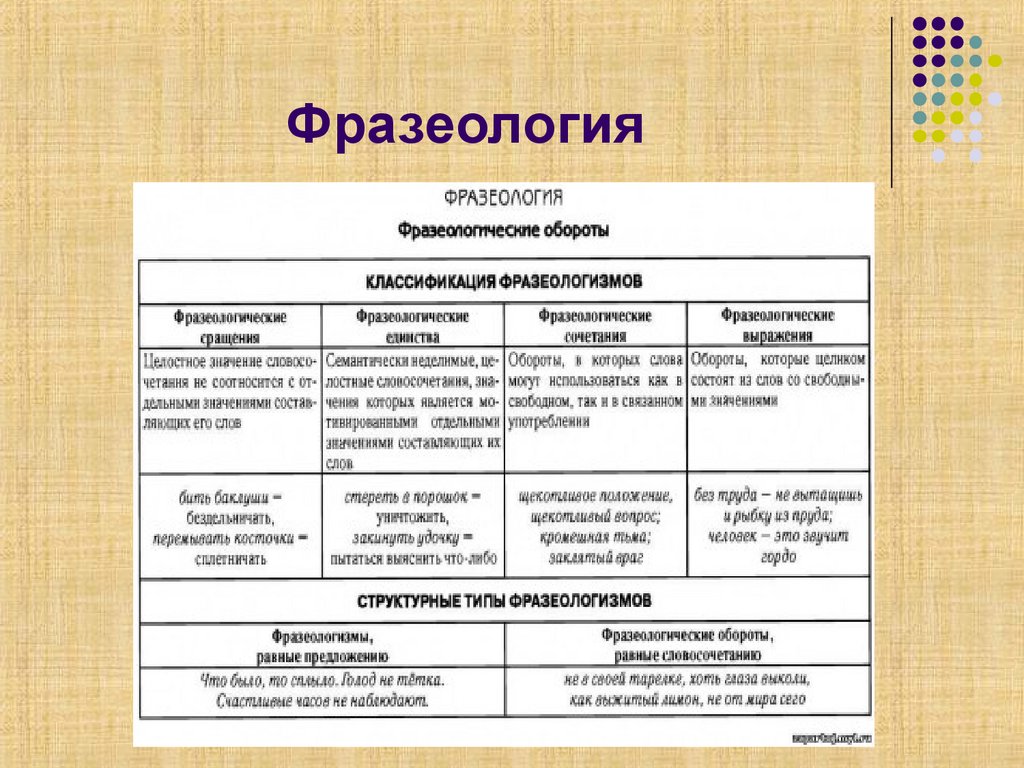 Фразеология