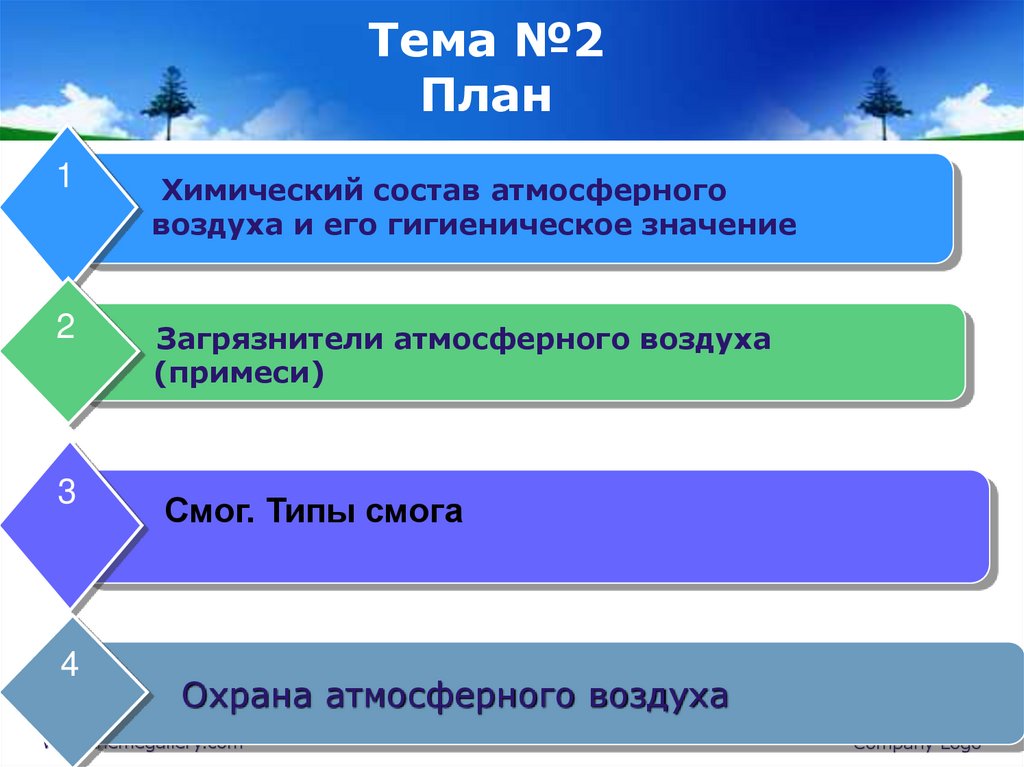 Тема №2 План