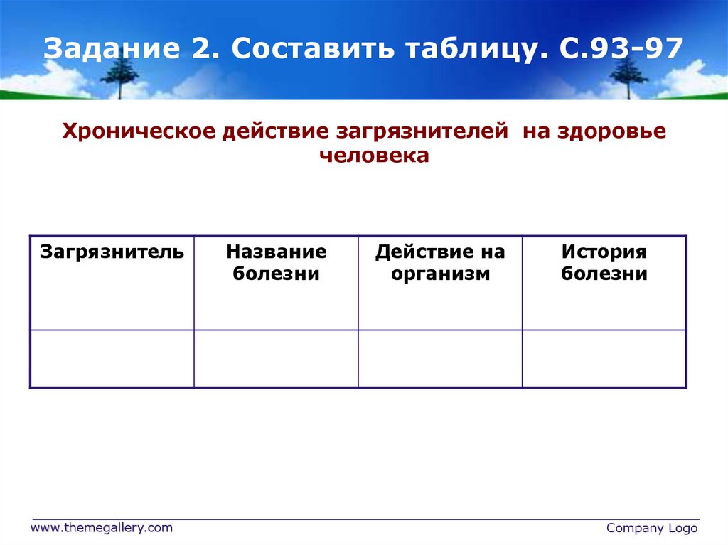 Задание 2. Составить таблицу. С.93-97