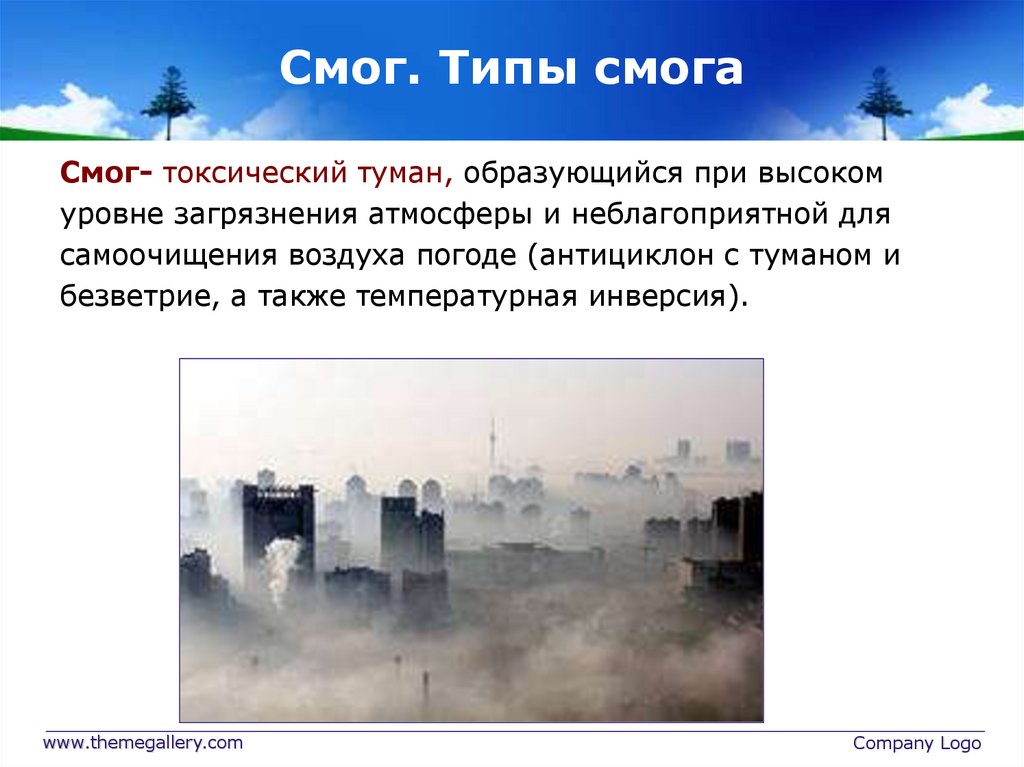 Смог. Типы смога