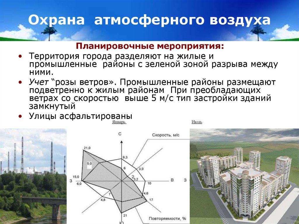 Охрана атмосферного воздуха