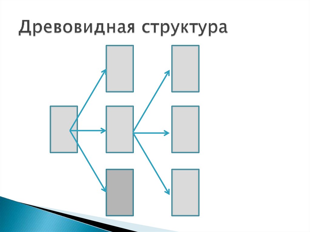 Древовидная структура