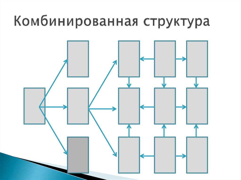 Комбинированная структура