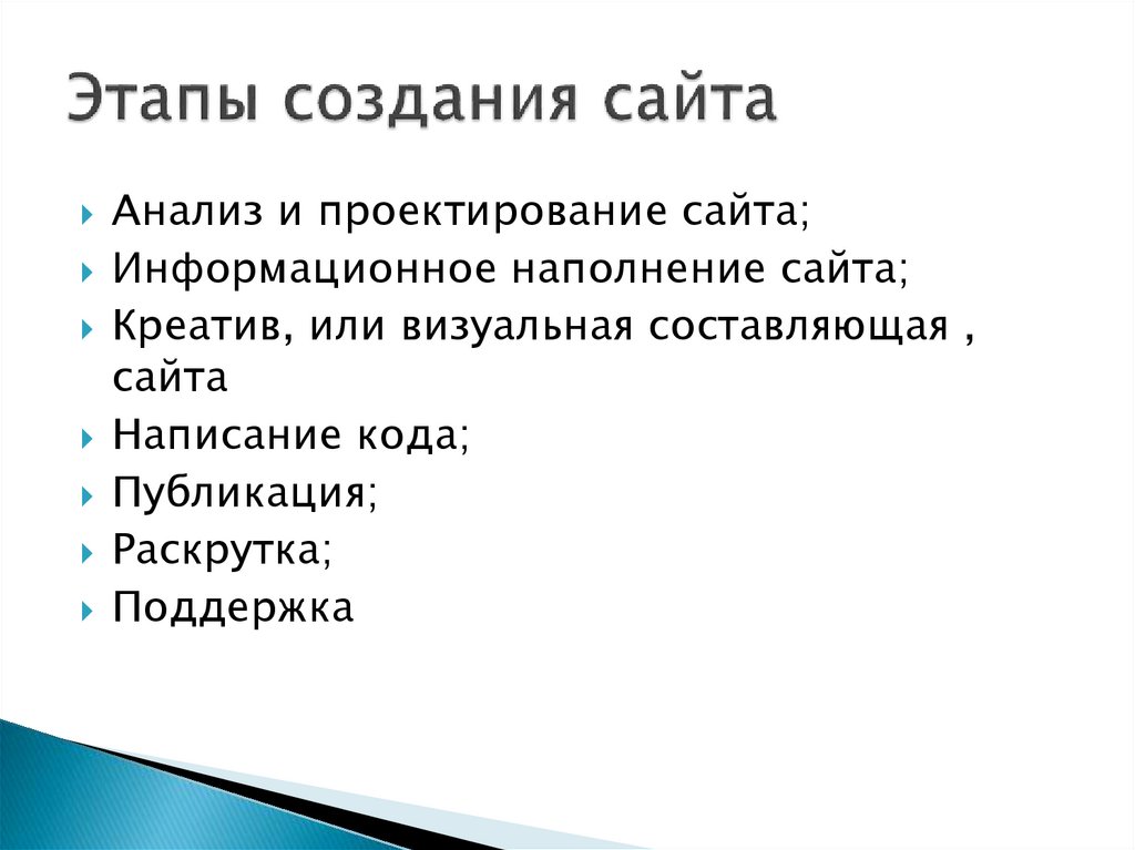Этапы создания сайта