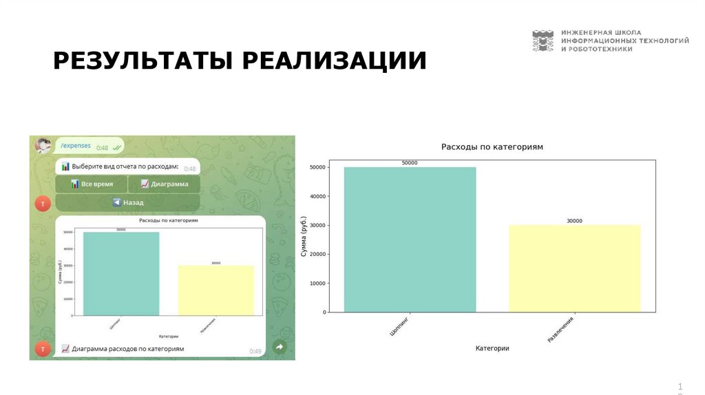 РЕЗУЛЬТАТЫ РЕАЛИЗАЦИИ