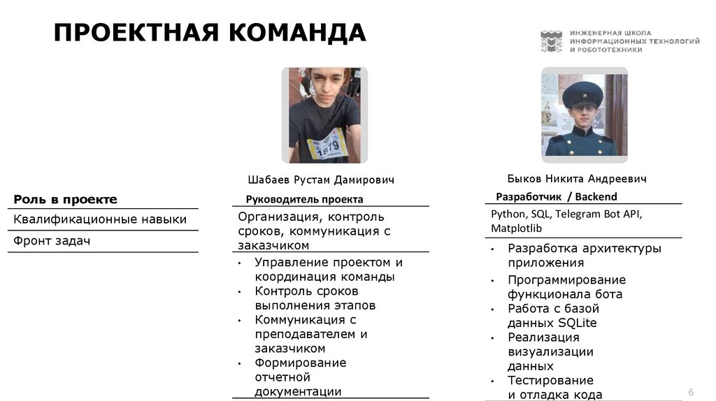 ПРОЕКТНАЯ КОМАНДА