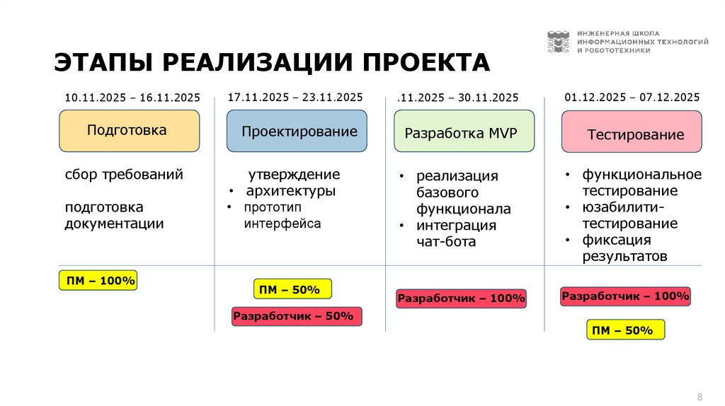 ЭТАПЫ РЕАЛИЗАЦИИ ПРОЕКТА