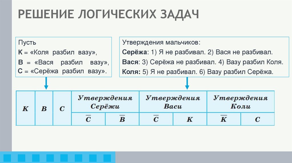 РЕШЕНИЕ ЛОГИЧЕСКИХ ЗАДАЧ