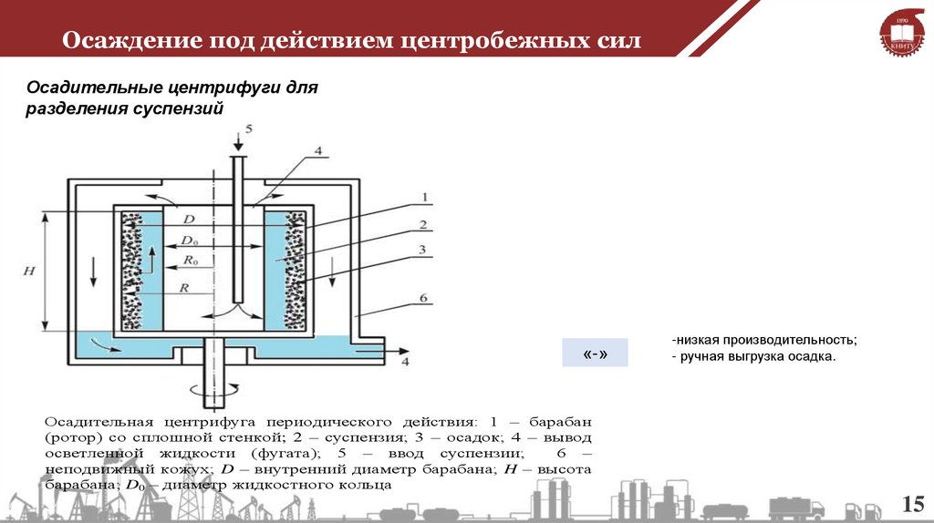 Осаждение под действием центробежных сил