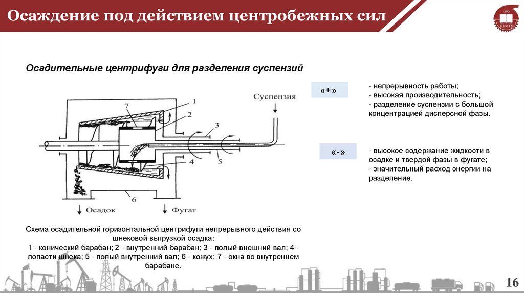 Осаждение под действием центробежных сил