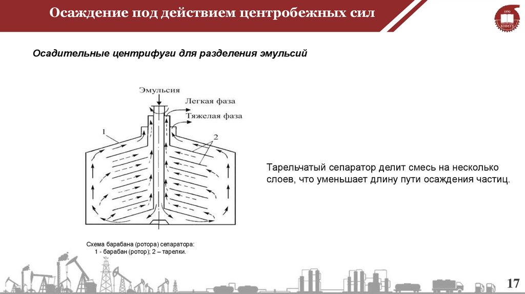 Осаждение под действием центробежных сил