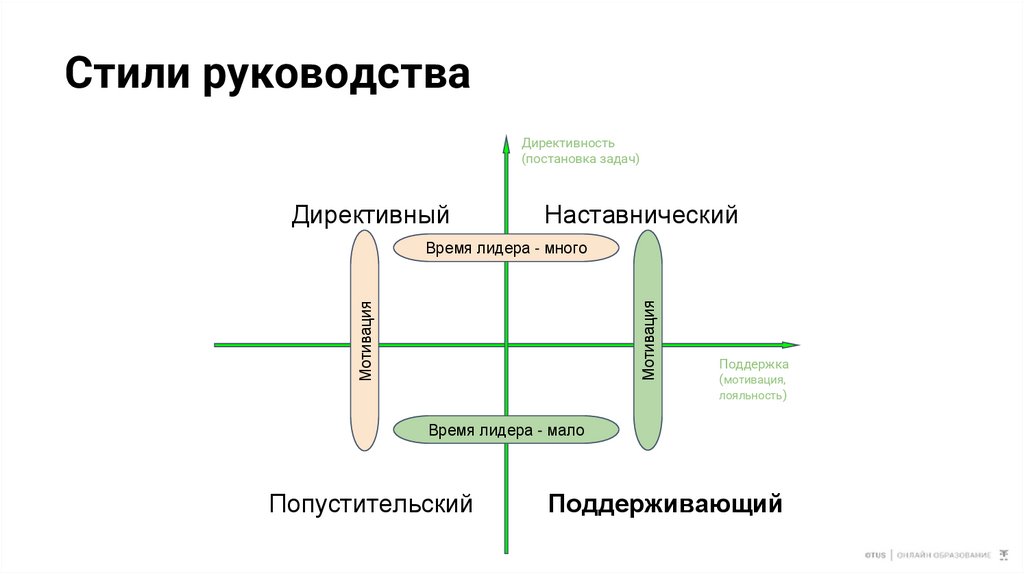 Стили руководства