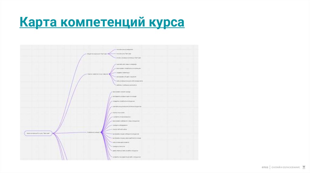 Карта компетенций курса