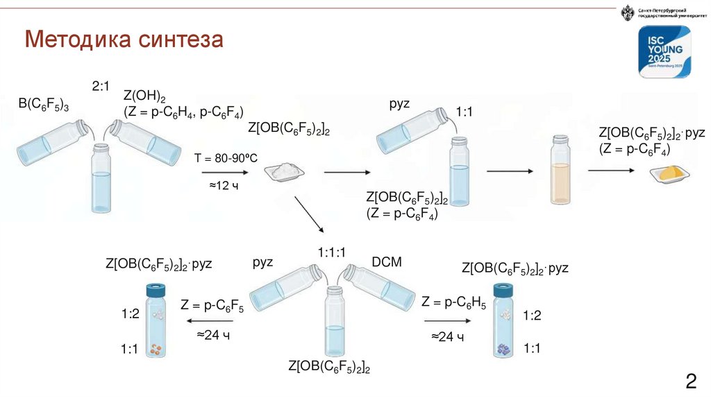 Методика синтеза