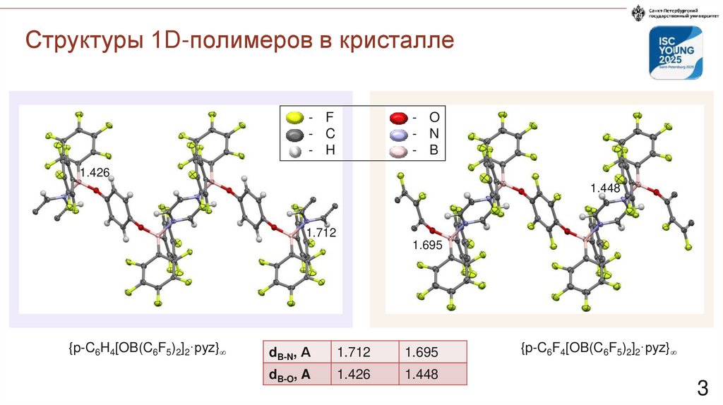 Структуры 1D-полимеров в кристалле