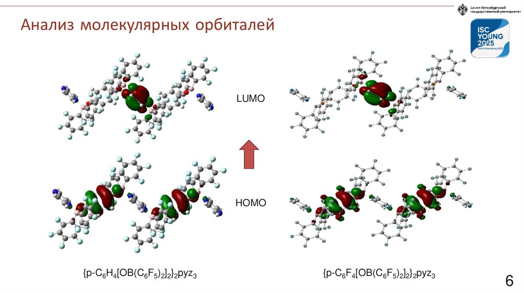 Анализ молекулярных орбиталей
