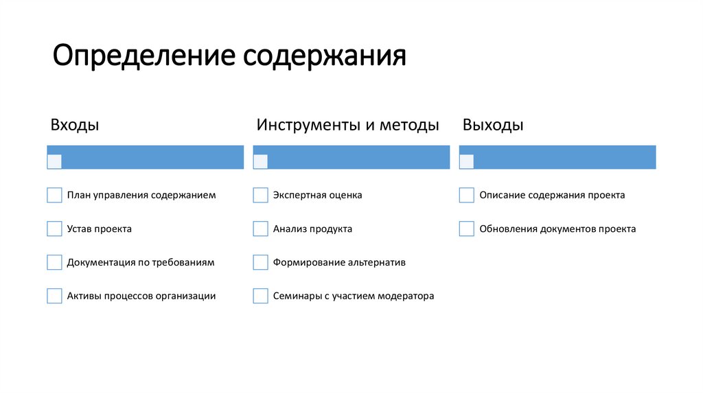 Определение содержания