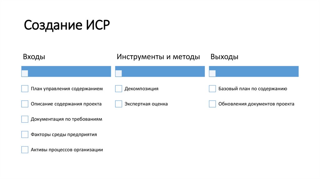 Создание ИСР
